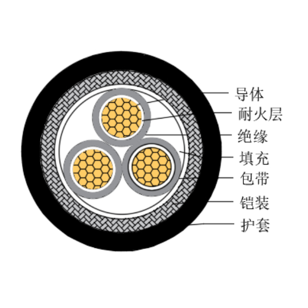 銅芯交聯聚乙烯絕緣低煙無鹵耐火船用控制電纜-CKJ95/NC-150/250V、CKJ96/NC-150/250V