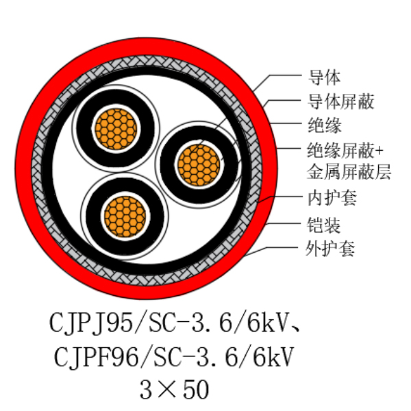 銅芯交聯聚乙烯絕緣低煙無鹵船用電力電纜-CJPJ95/SC-3.6/6kV、CJPF96/SC-3.6/6kV