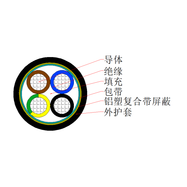 銅芯聚氯乙烯絕緣聚氯乙烯護(hù)套鋁塑復(fù)合帶屏蔽控制電纜-KVVP3-450/750V