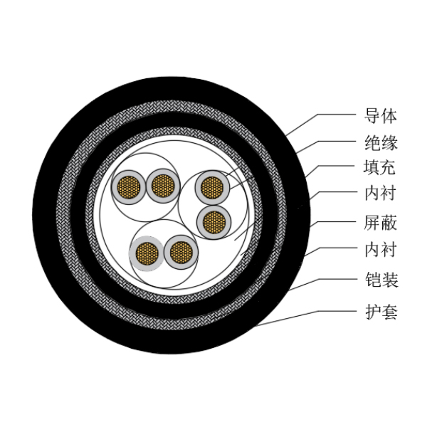 銅芯交聯(lián)聚乙烯絕緣低煙無鹵船用儀表電纜-CHJP95/SC-150/250V、CHJP96/SC-150/250V