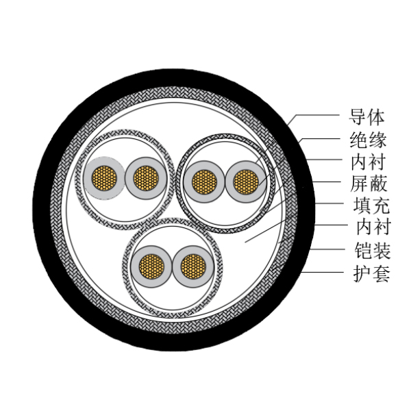 銅芯交聯(lián)聚乙烯絕緣低煙無鹵船用儀表電纜-CHJP185/SC-150/250V、CHJP186/SC-150/250V