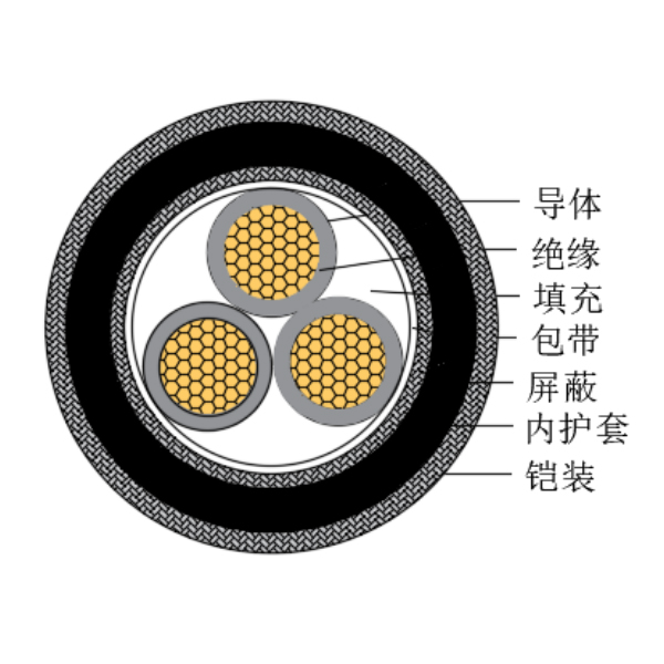 銅芯交聯(lián)聚乙烯絕緣低煙無鹵船用控制電纜-CKJPJP90/SC-150/250V、CKJPFP90/SC-150/250V