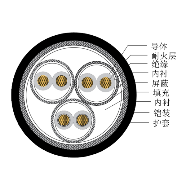 銅芯交聯(lián)聚乙烯絕緣低煙無鹵耐火船用儀表電纜-CHJP185/NC-150/250V、CHJP186/NC-150/250V