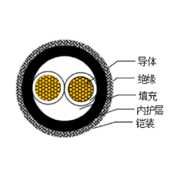 銅芯交聯聚乙烯絕緣低煙無鹵船用電力電纜-CJPJ80/SC-0.6/1kV、CJPF80/SC-0.6/1kV