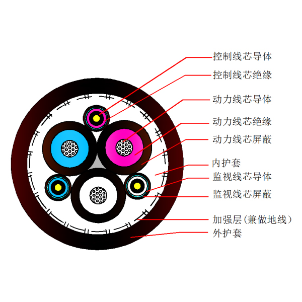 采煤機(jī)屏蔽監(jiān)視編織加強(qiáng)型橡套軟電纜-MCPJB-1.9/3.3kV