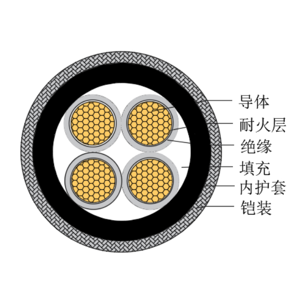 銅芯交聯(lián)聚乙烯絕緣低煙無(wú)鹵耐火船用控制電纜-CKJPJ90/NC-150/250V、CKJPF90/NC-150/250V