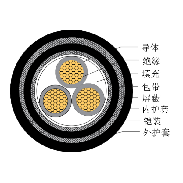 銅芯交聯(lián)聚乙烯絕緣低煙無鹵船用控制電纜-CKJPJP95/SC-150/250V、CKJPFP96/SC-150/250V